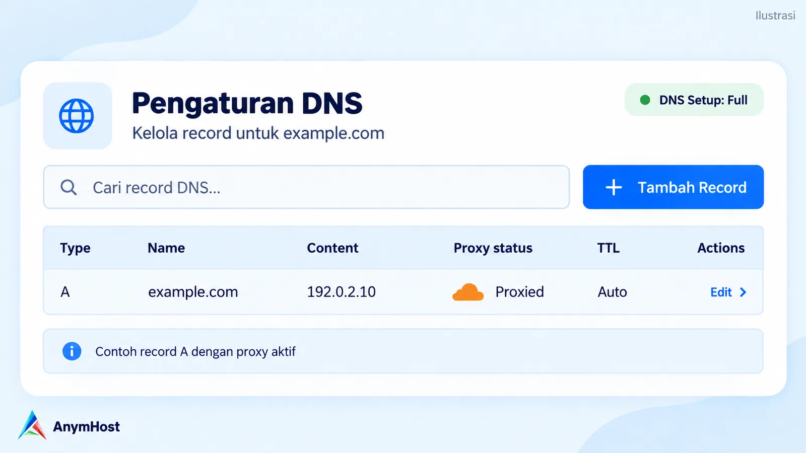 Mockup pengaturan DNS untuk example.com