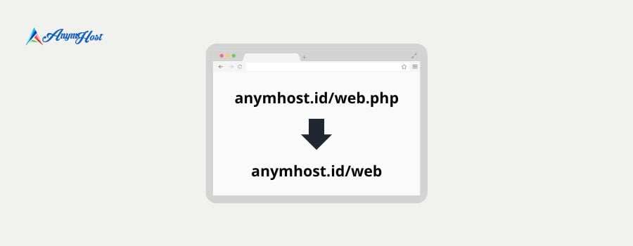 Cara Menghapus Ekstensi .php Dari URL