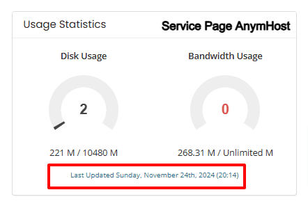 resource usage